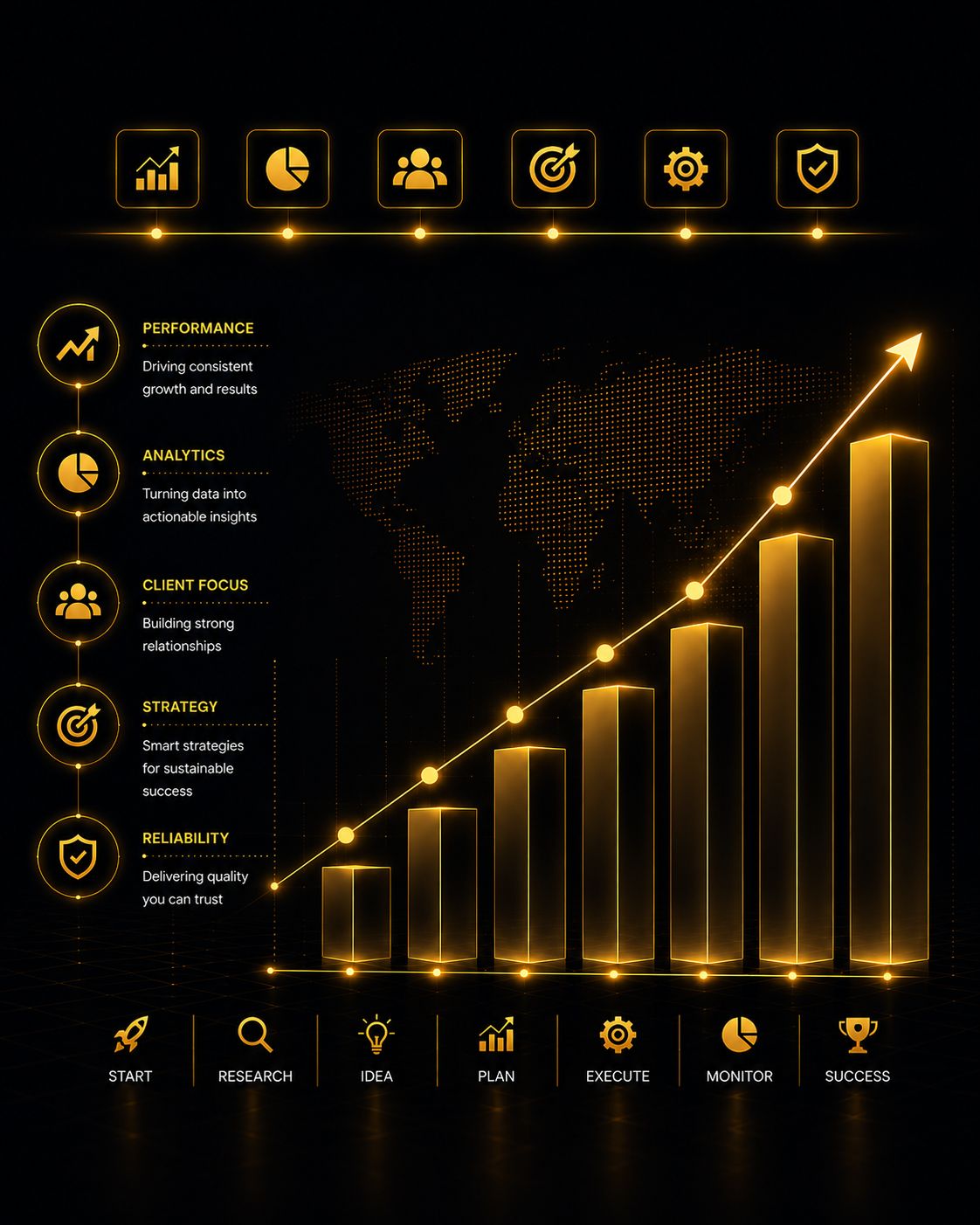 Performance Statistics
